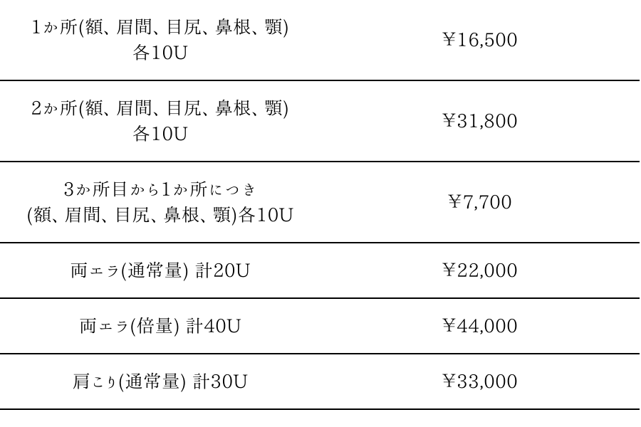 お得なアラガンボトックスの料金表